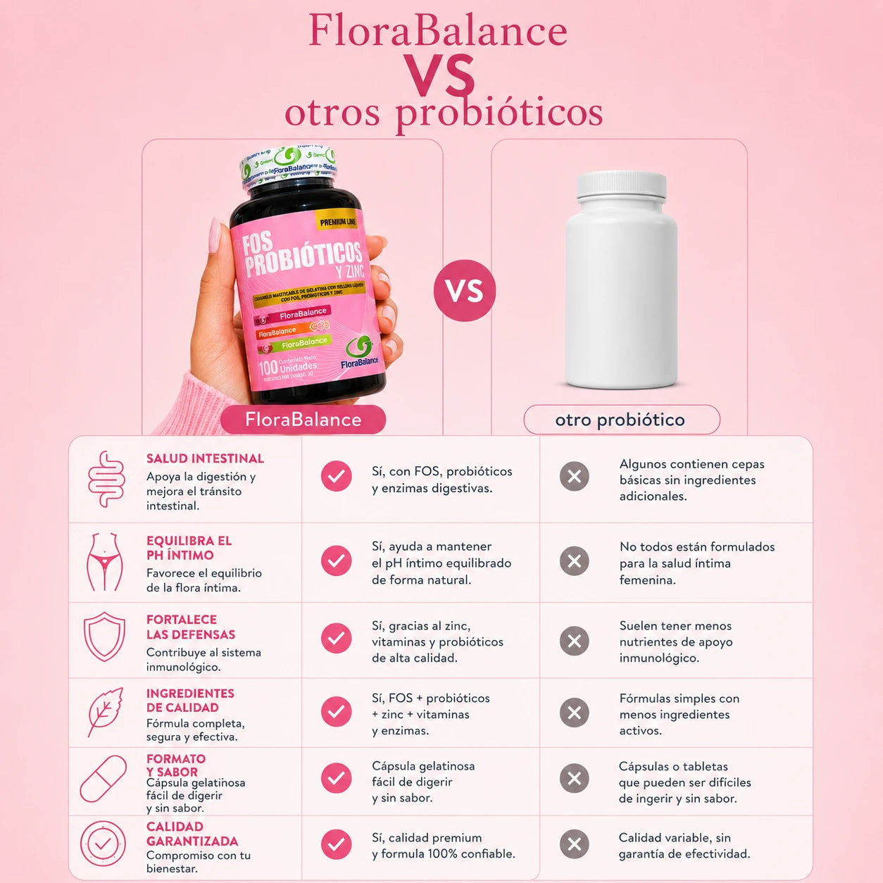 Flora Balance: Restaura tu equilibrio íntimo en 21 días