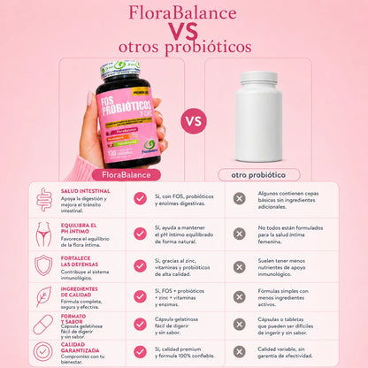 Flora Balance: Restaura tu equilibrio íntimo en 21 días